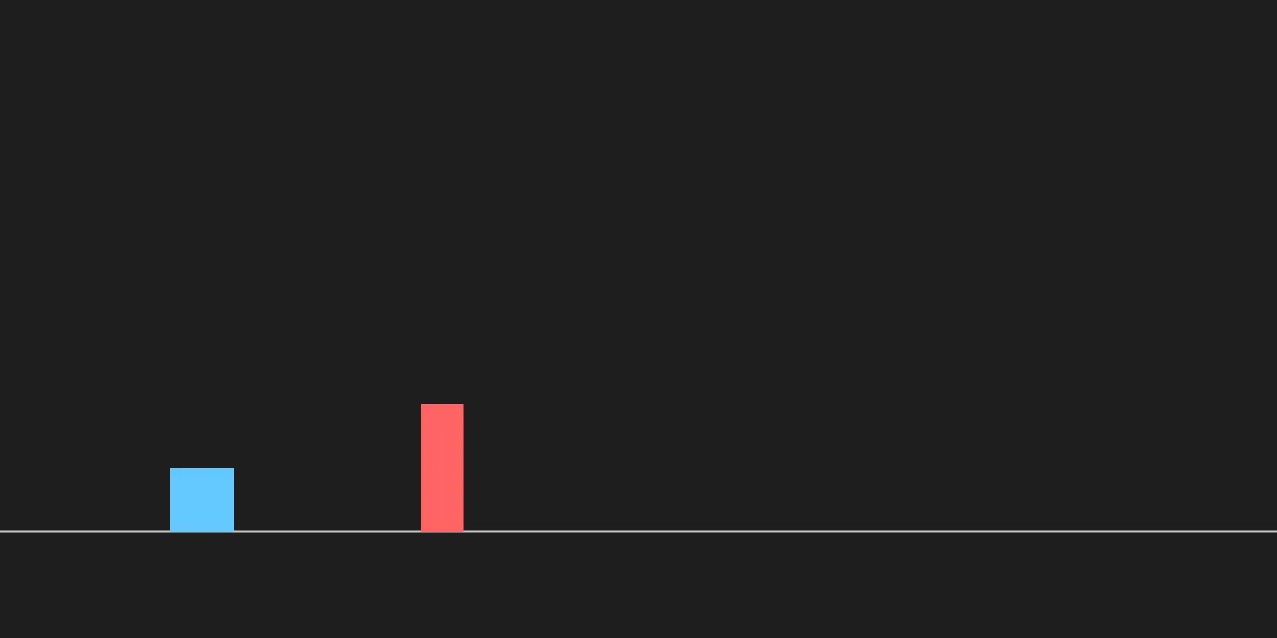 A screenshot from our in-class tutorial making a jumping game
