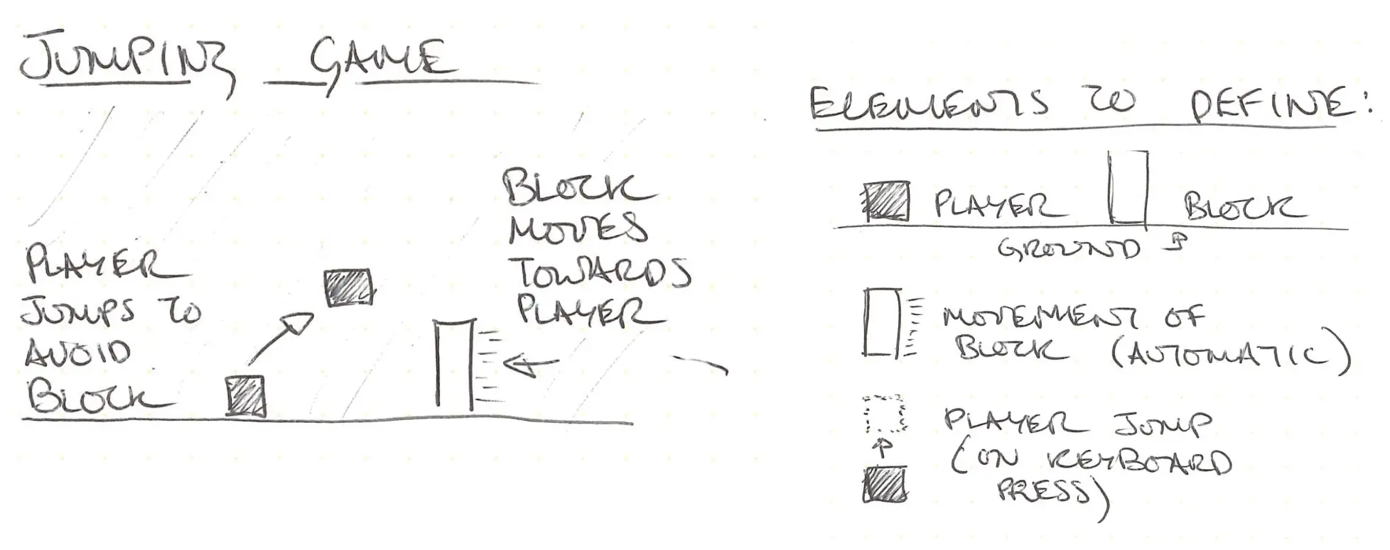 A sketch illustrating the components of a game