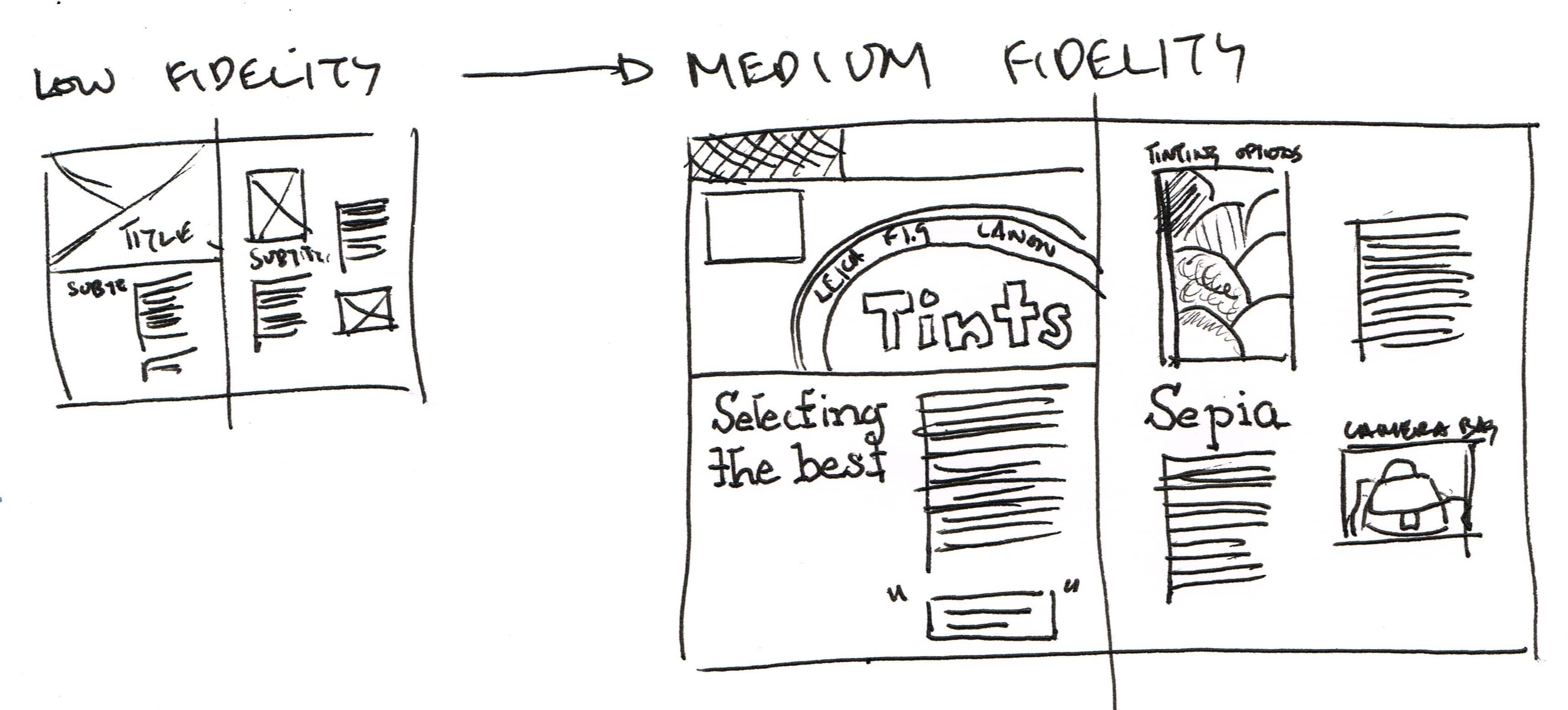 A sketch demonstrating the transition from a low-fidelity to medium fidelity sketch of a layout