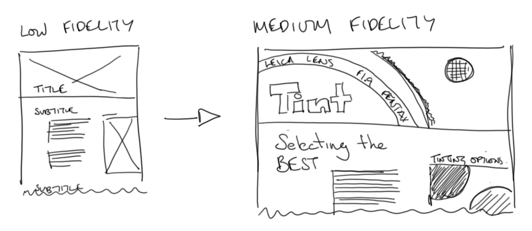 A sketch demonstrating the transition from a low-fidelity to medium fidelity sketch of a layout