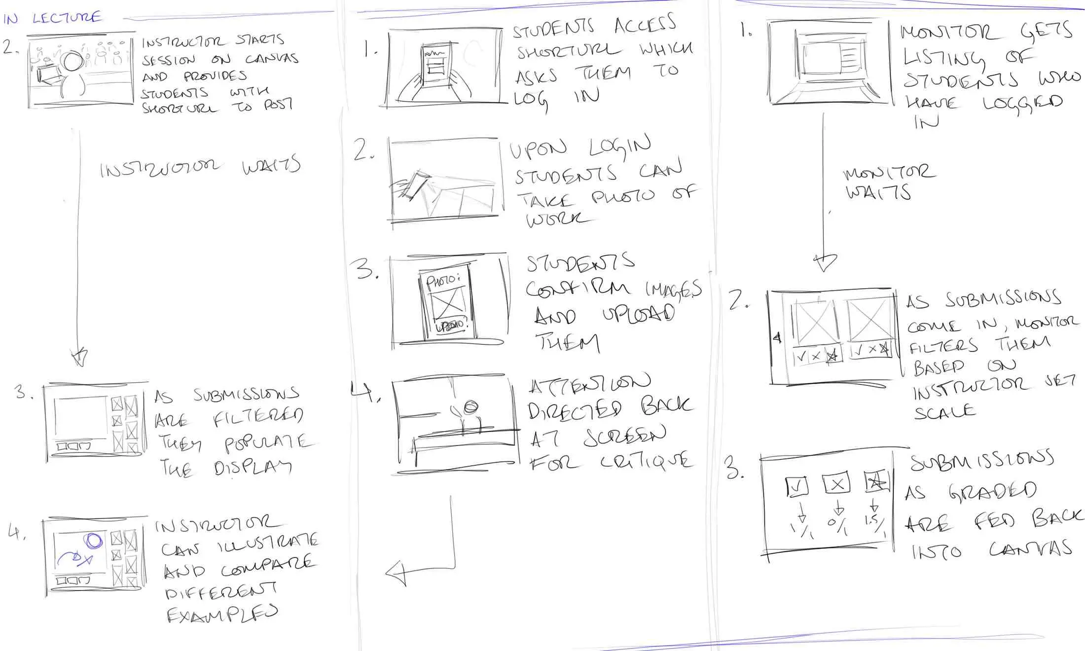 User-flow sketches for an application