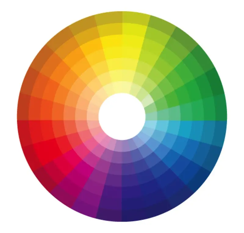 The colour wheel