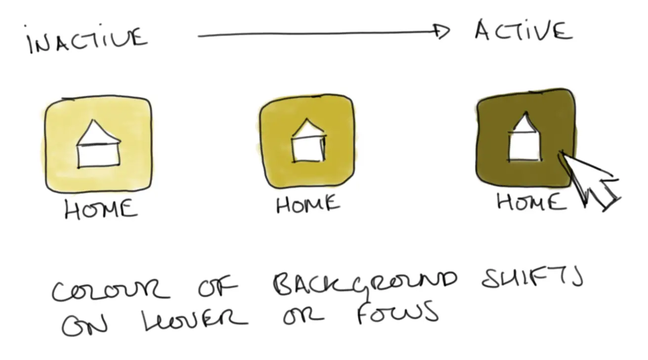 A sketch demonstrating the transition from an 'inactive' button to an 'active' button