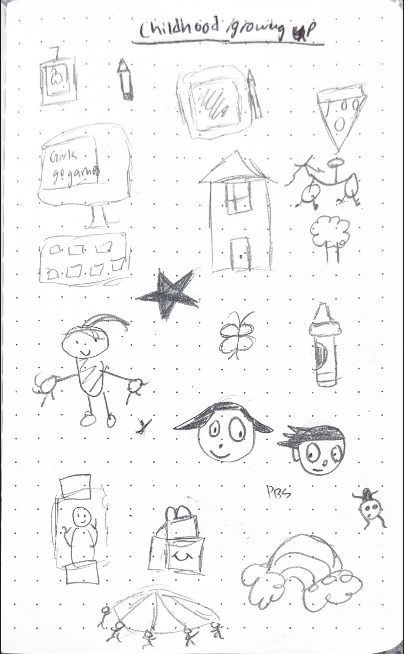 A series of visual brain dumps