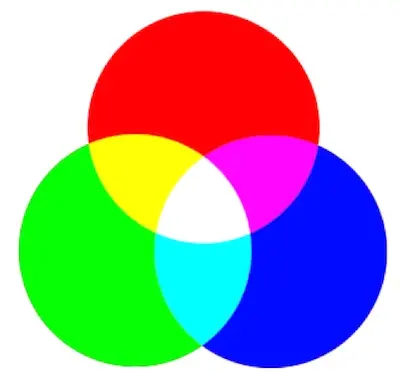 An illustration demonstrating additive colour