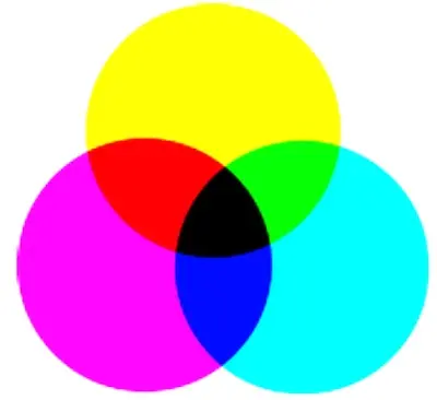 An illustration demonstrating subtractive colour