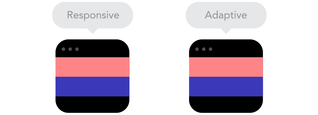 An animation illustrating the differences between responsive and adaptive web design