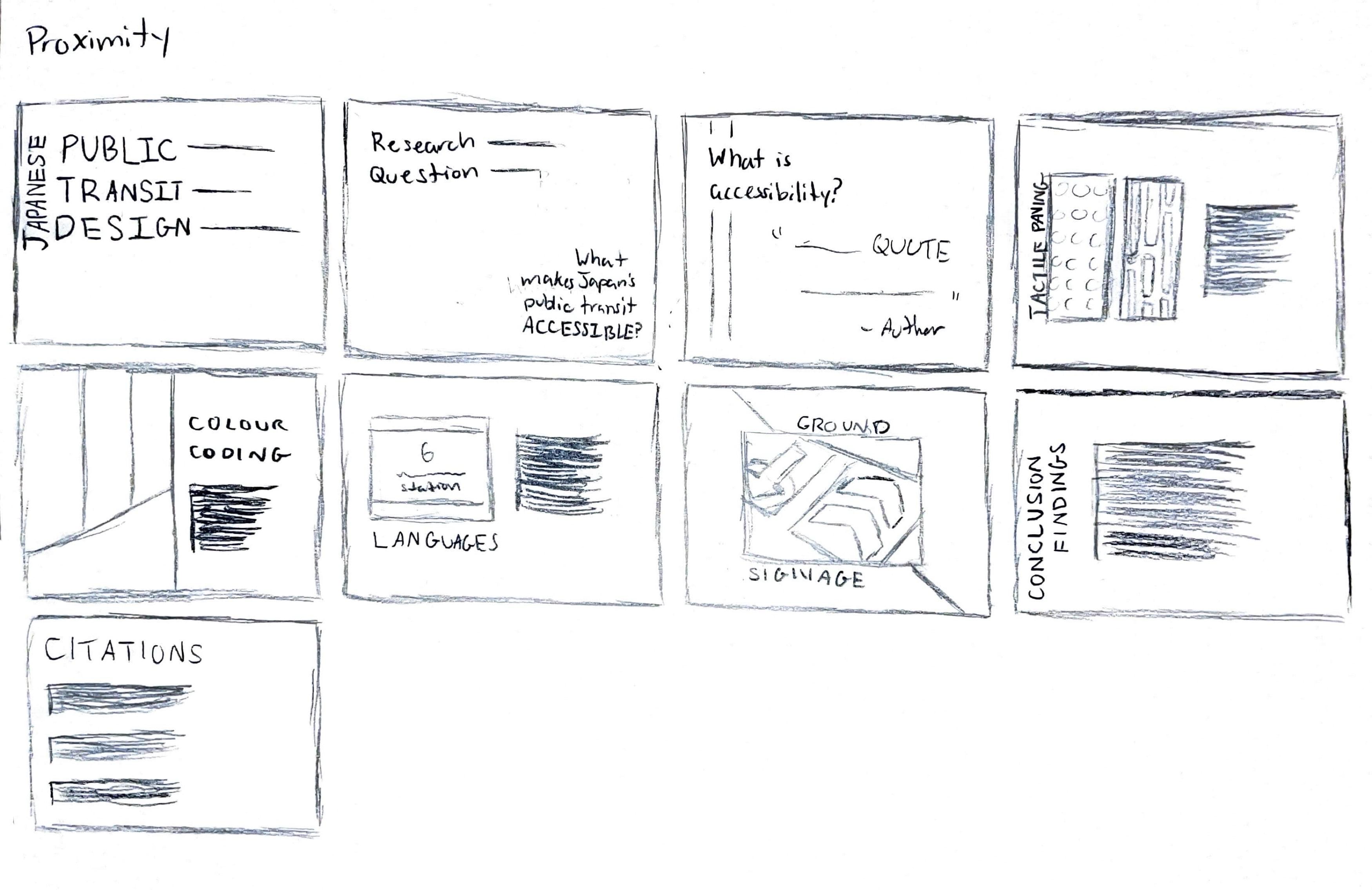 A series of sketches exploring Gestalt principles when designing presentation slides