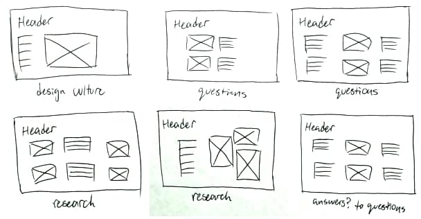 A series of sketches exploring Gestalt similarity when designing presentation slides