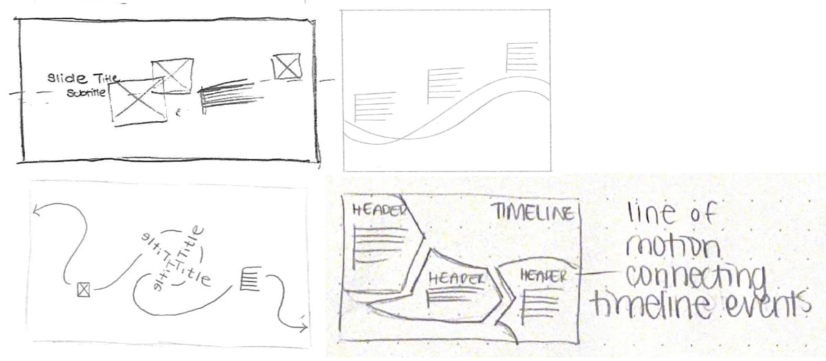 A series of sketches exploring Gestalt continuity when designing presentation slides