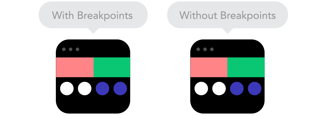 Animation demonstrating how breakpoints work in web design