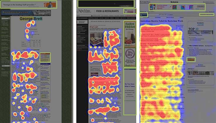 Eye-tracking data demonstrating banner blindness