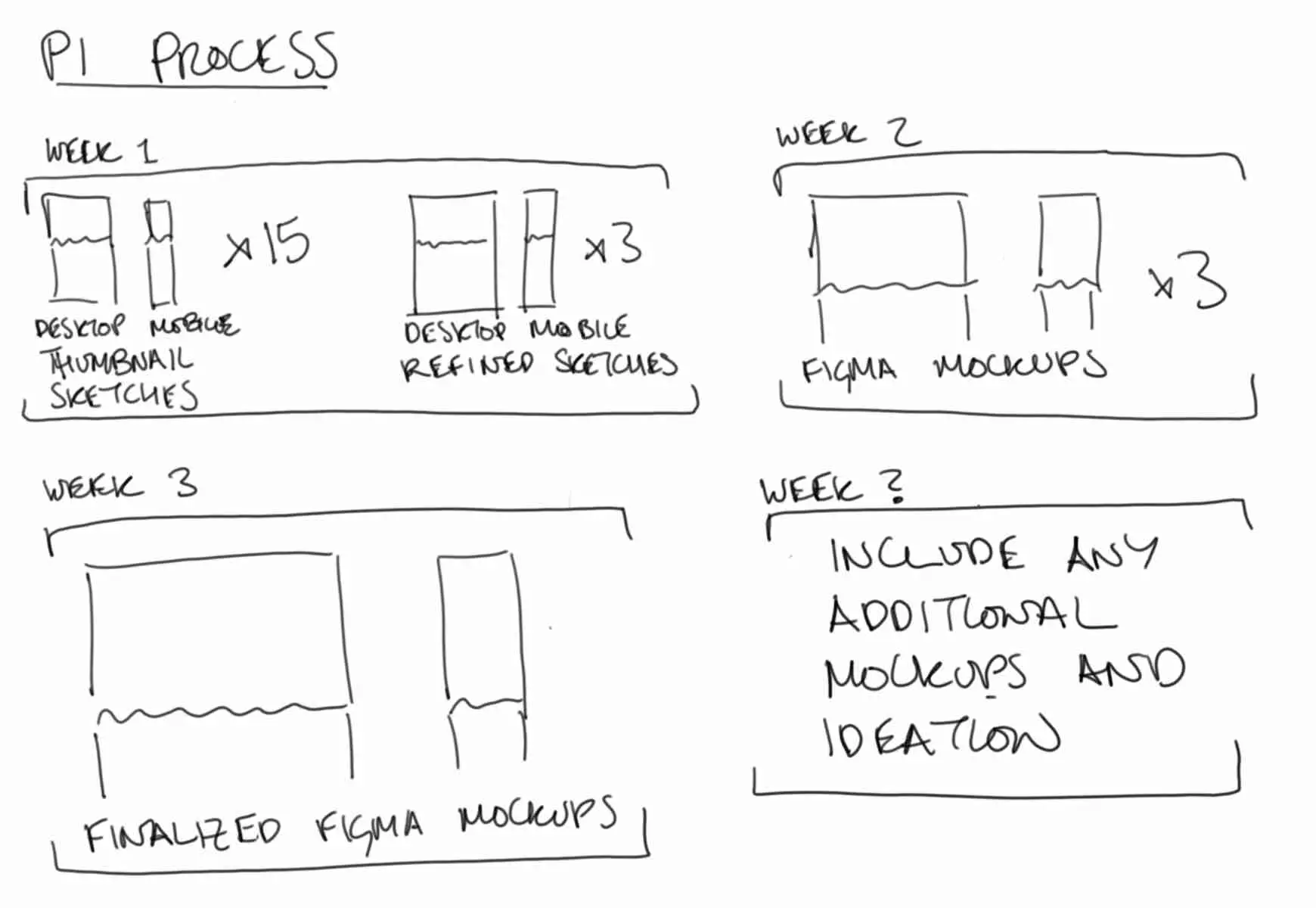 A sketch illustrating the package of final process materials