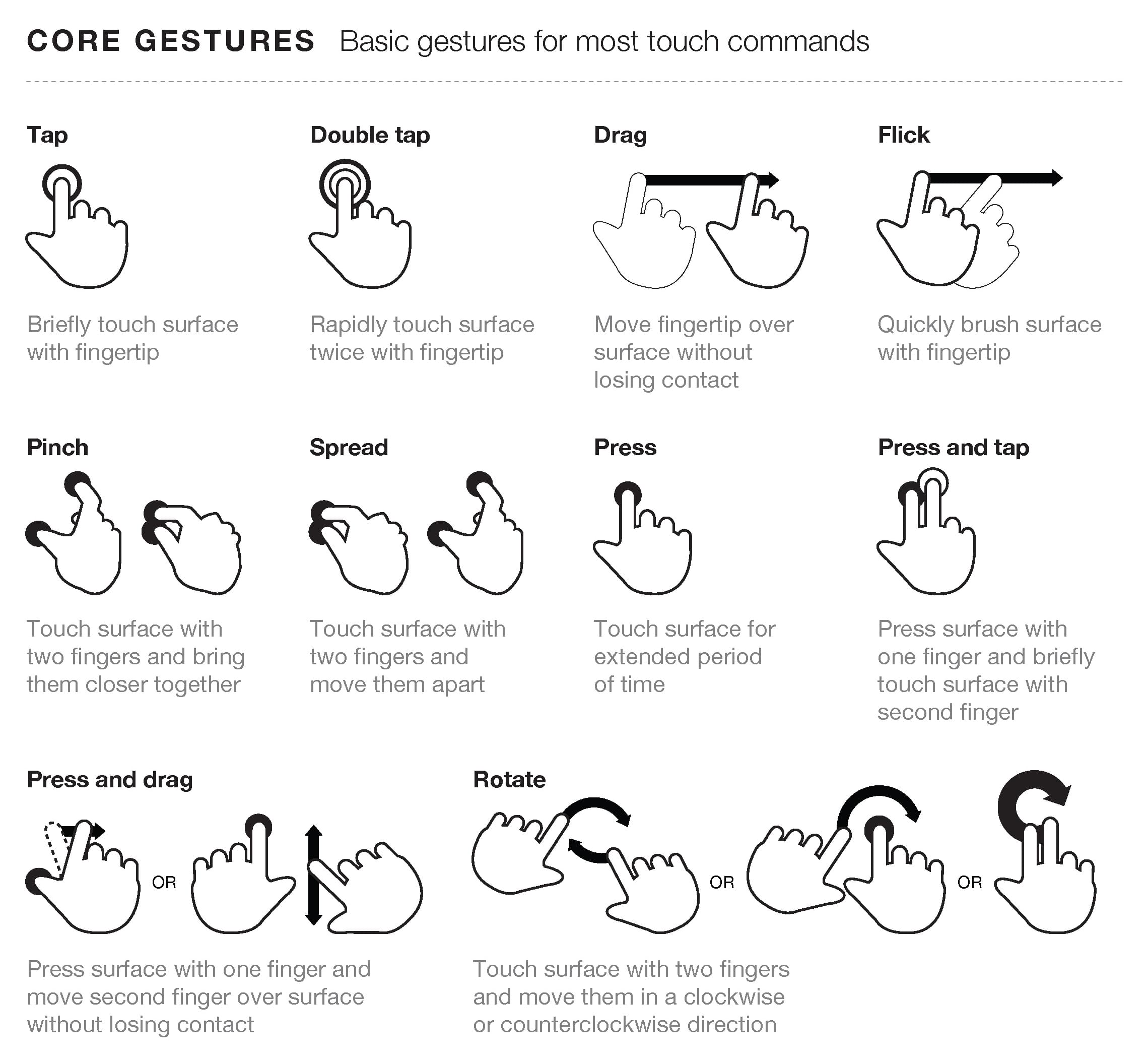 An illustration of various gesture-based interactions such as touch, double-tap, pinch