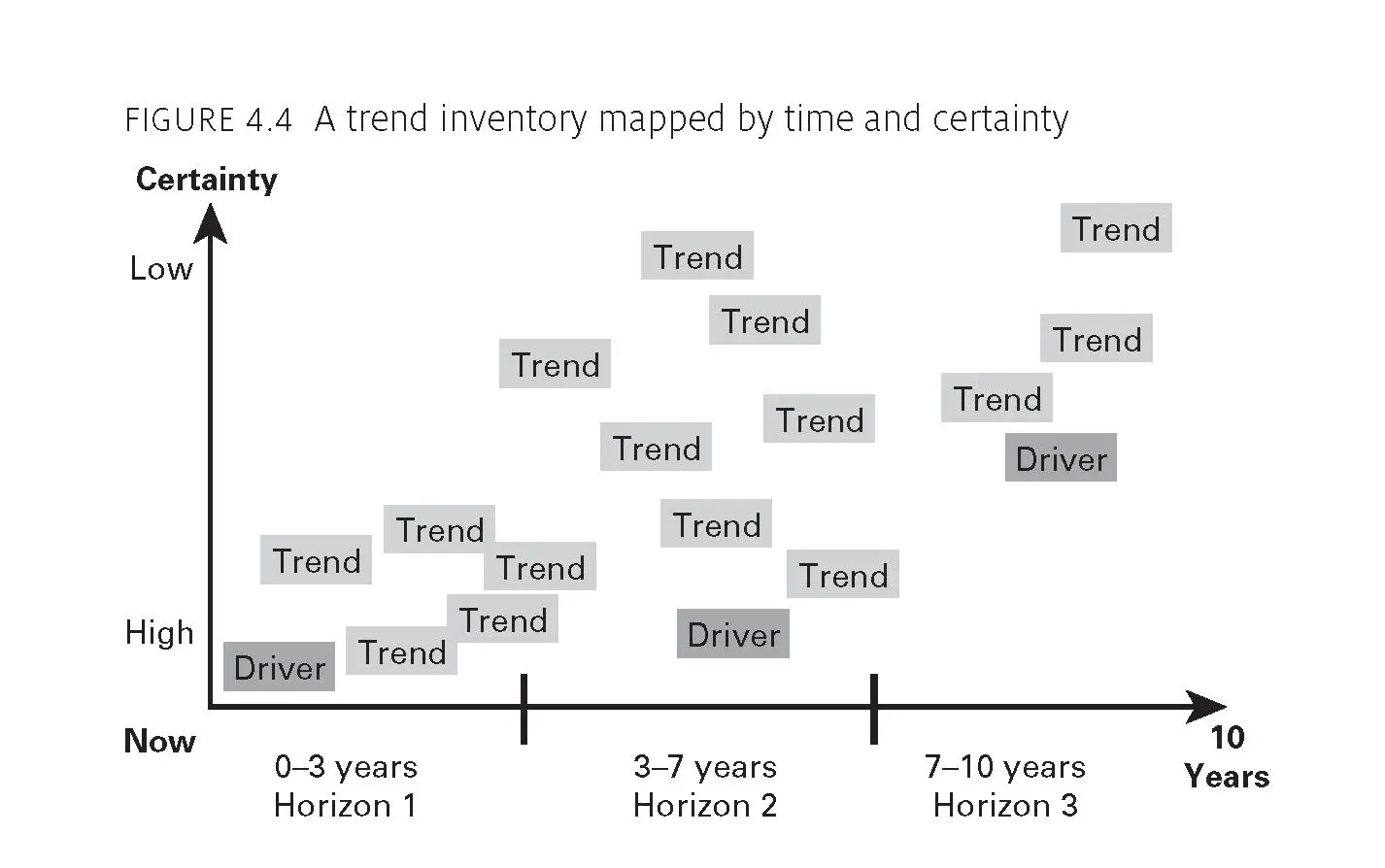 An overview of the futuring process