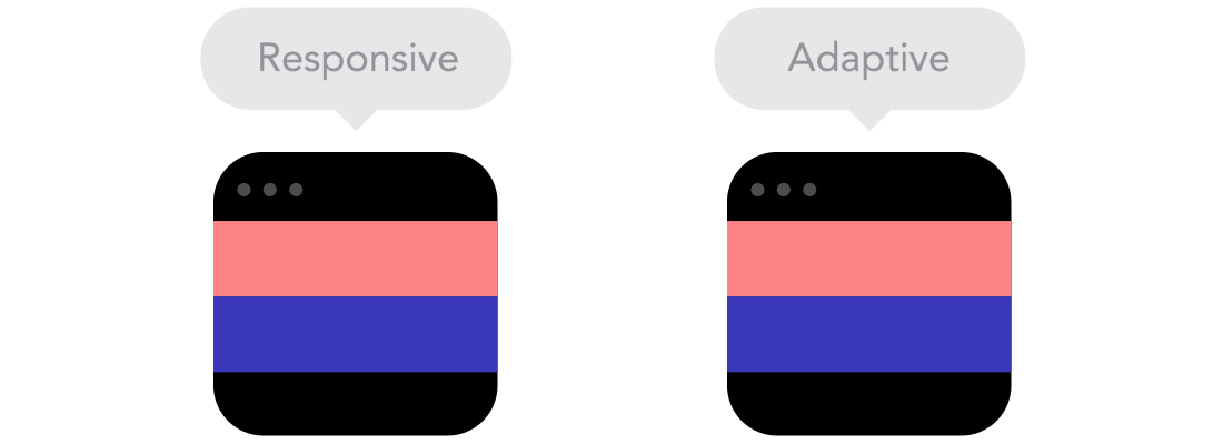 An animated gif illustrating the differences between responsive and adaptive web design