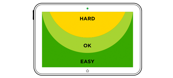 Areas of touch accessibility on tablets